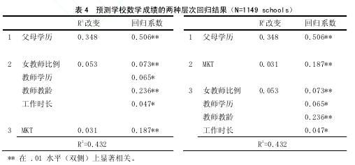 人口学变量有哪些_AMOS如何添加人口学控制变量 有缺失值(3)